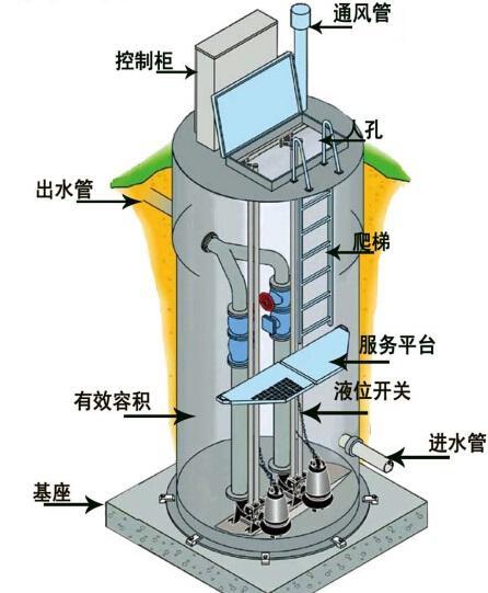 陵水县一体化污水提升泵内部结构图